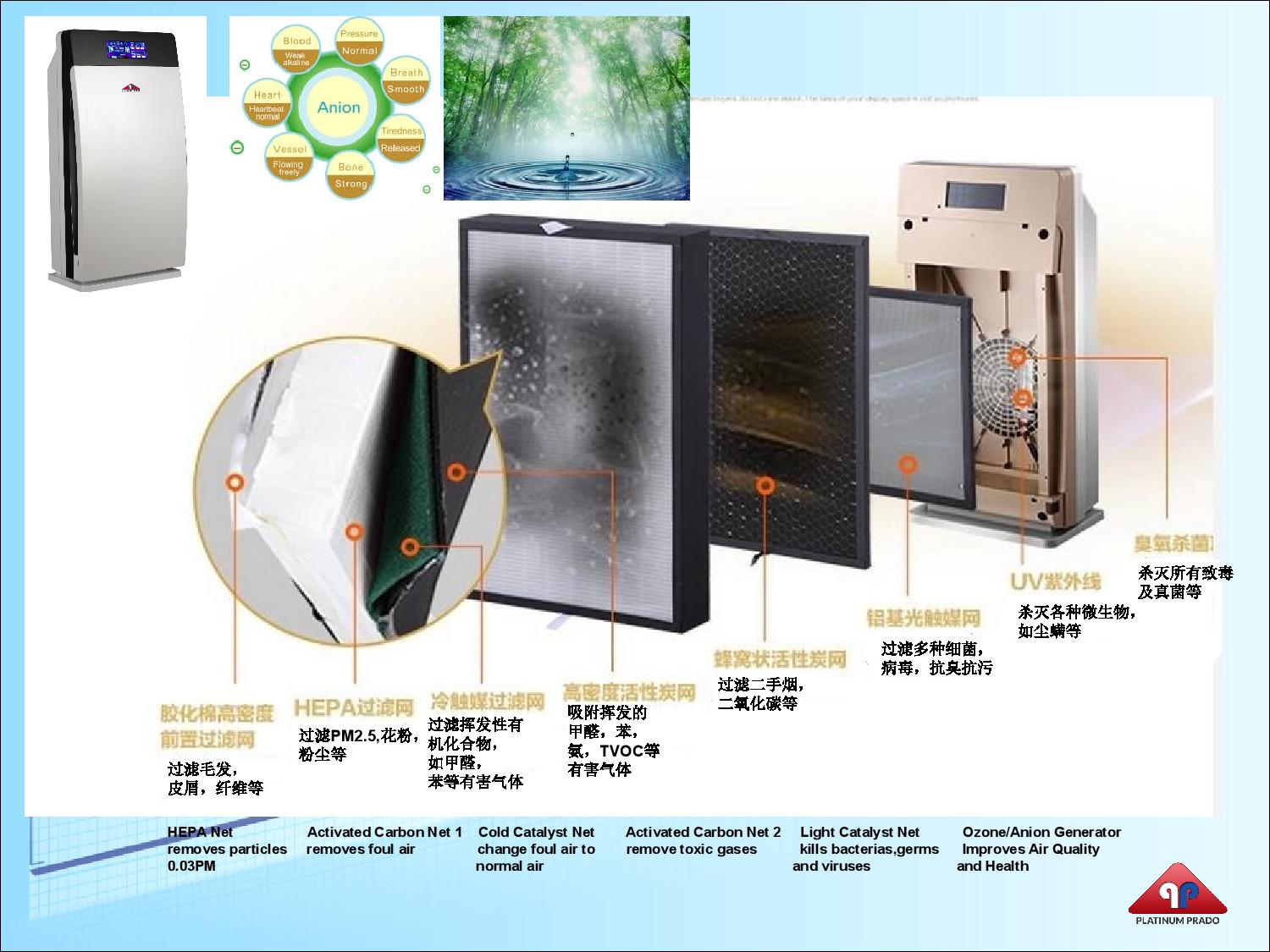 AIR PURIFIER ROYALE 3-page-001